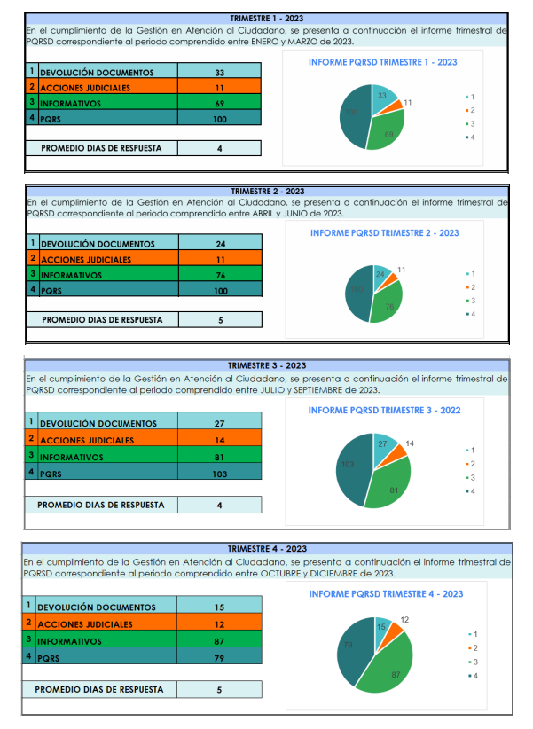 Informe pqrsd